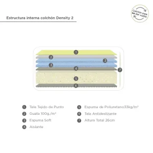 Colchón 2 Plazas Belmo goma espuma Density 2 - SILVINA C 7